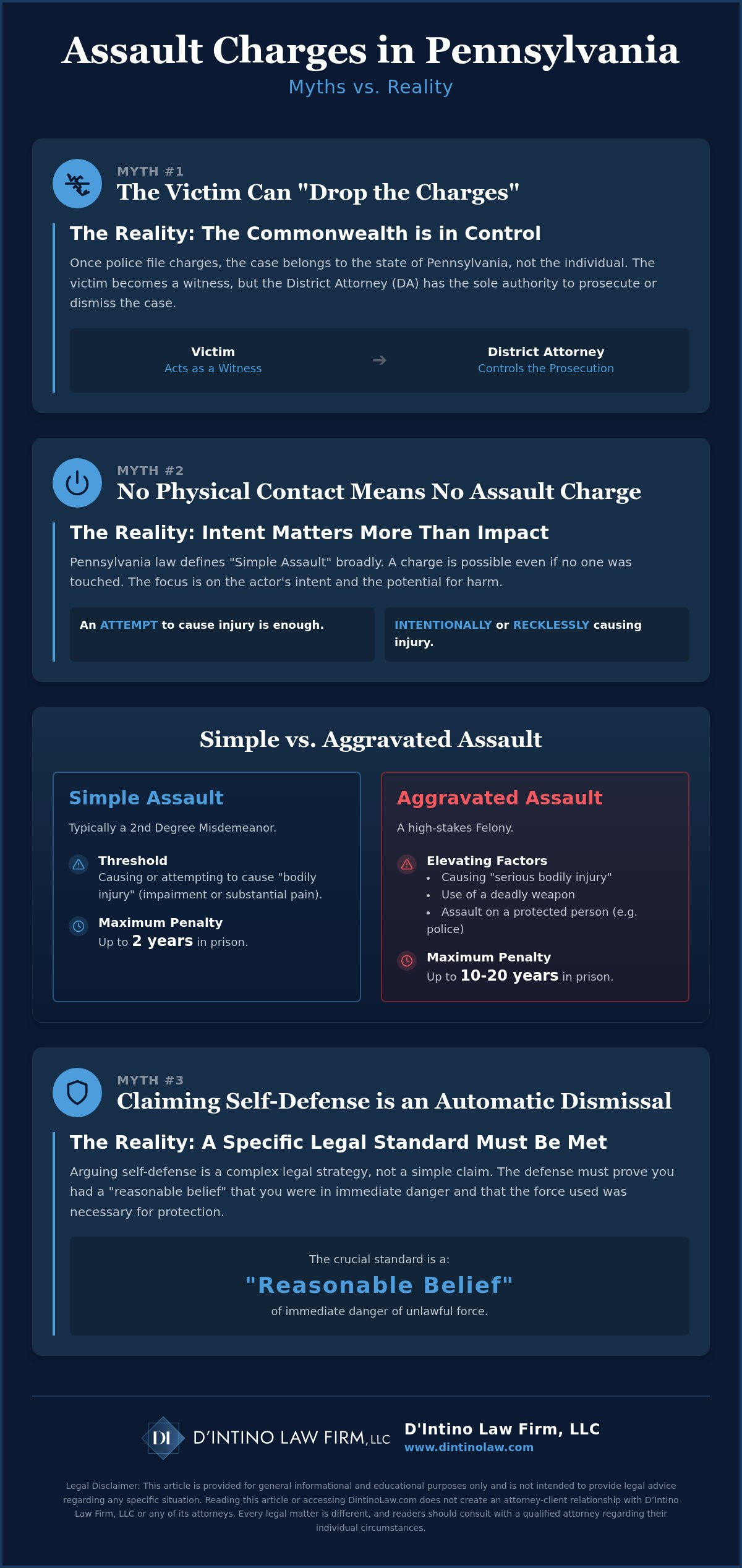 Assault Defense Attorney Philadelphia PA: Debunking Common Legal Myths