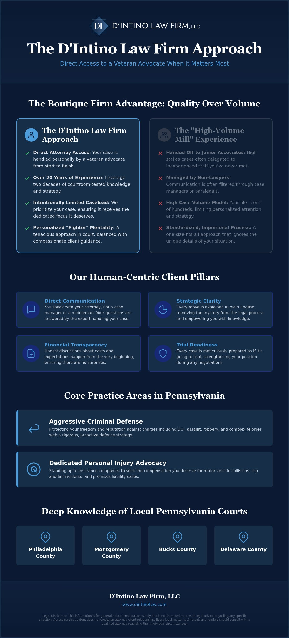 Complete Guide to D'Intino Law Firm, LLC: Advocacy and Expertise in Philadelphia