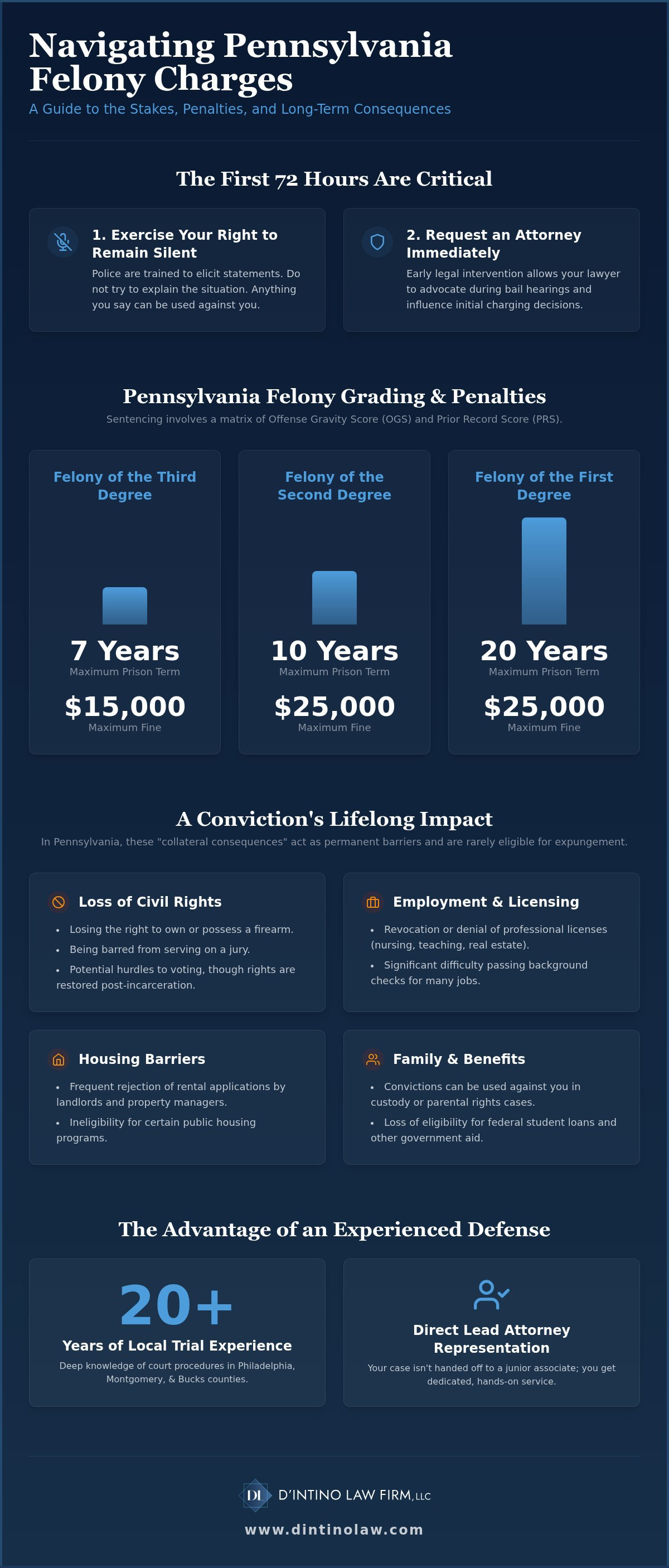 Felony Defense Attorney Philadelphia: Strategic Advocacy for Serious Charges