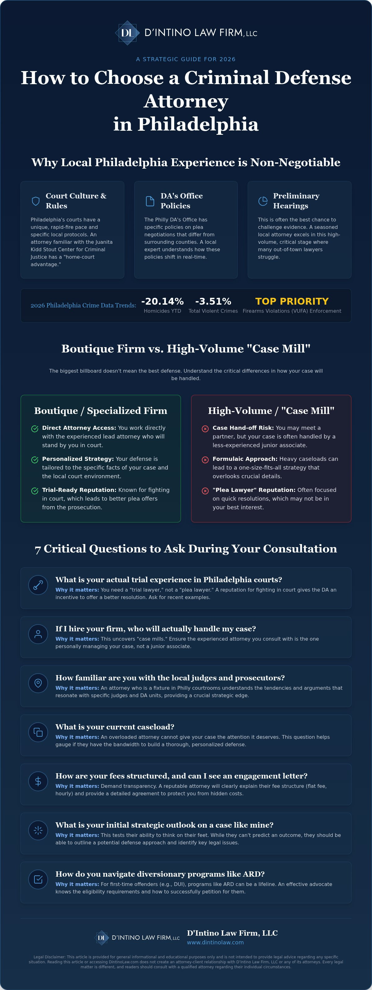 How to Choose a Criminal Defense Attorney in Philadelphia: A 2026 Guide