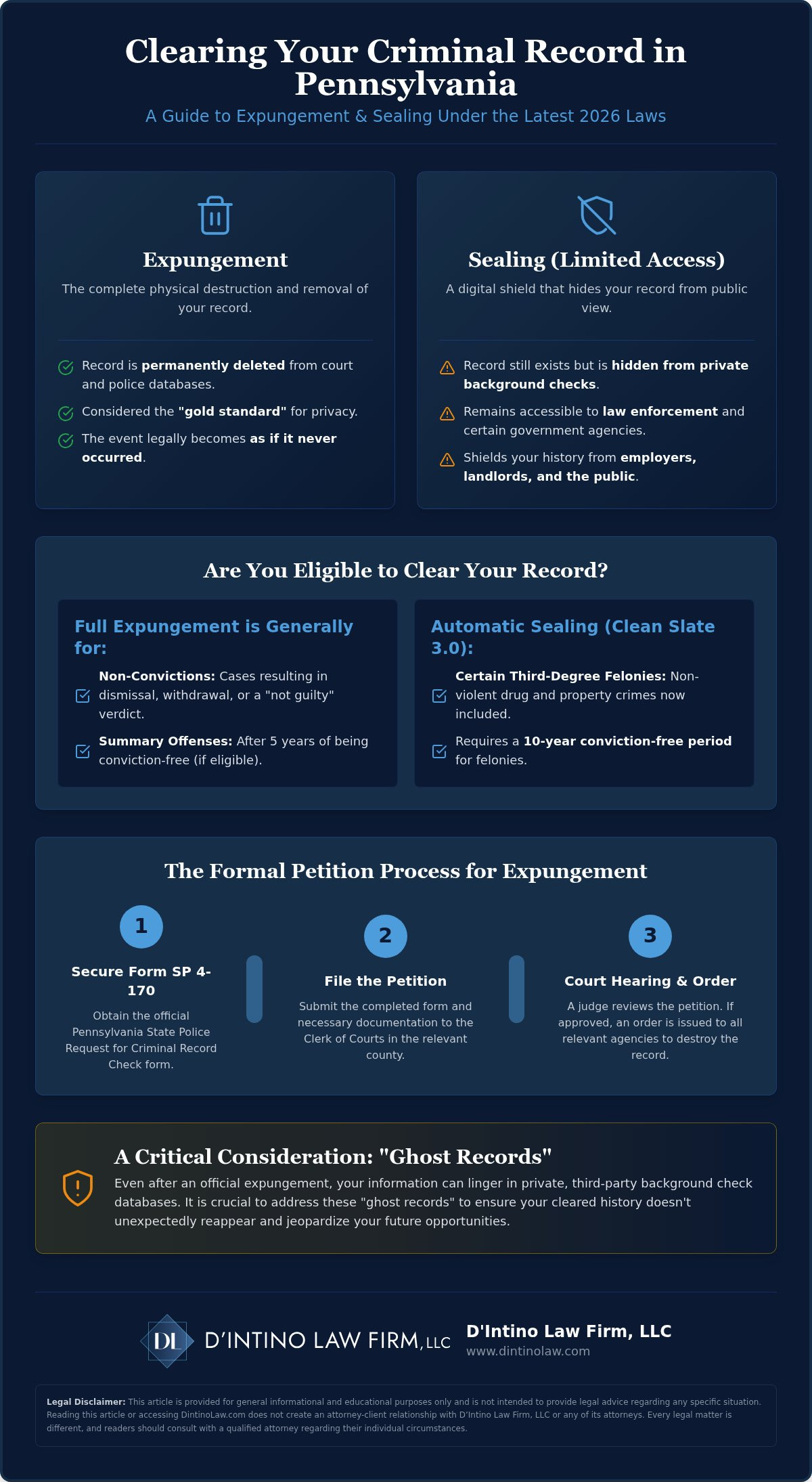 How to Get a Criminal Record Expungement in Pennsylvania (2026 Guide)