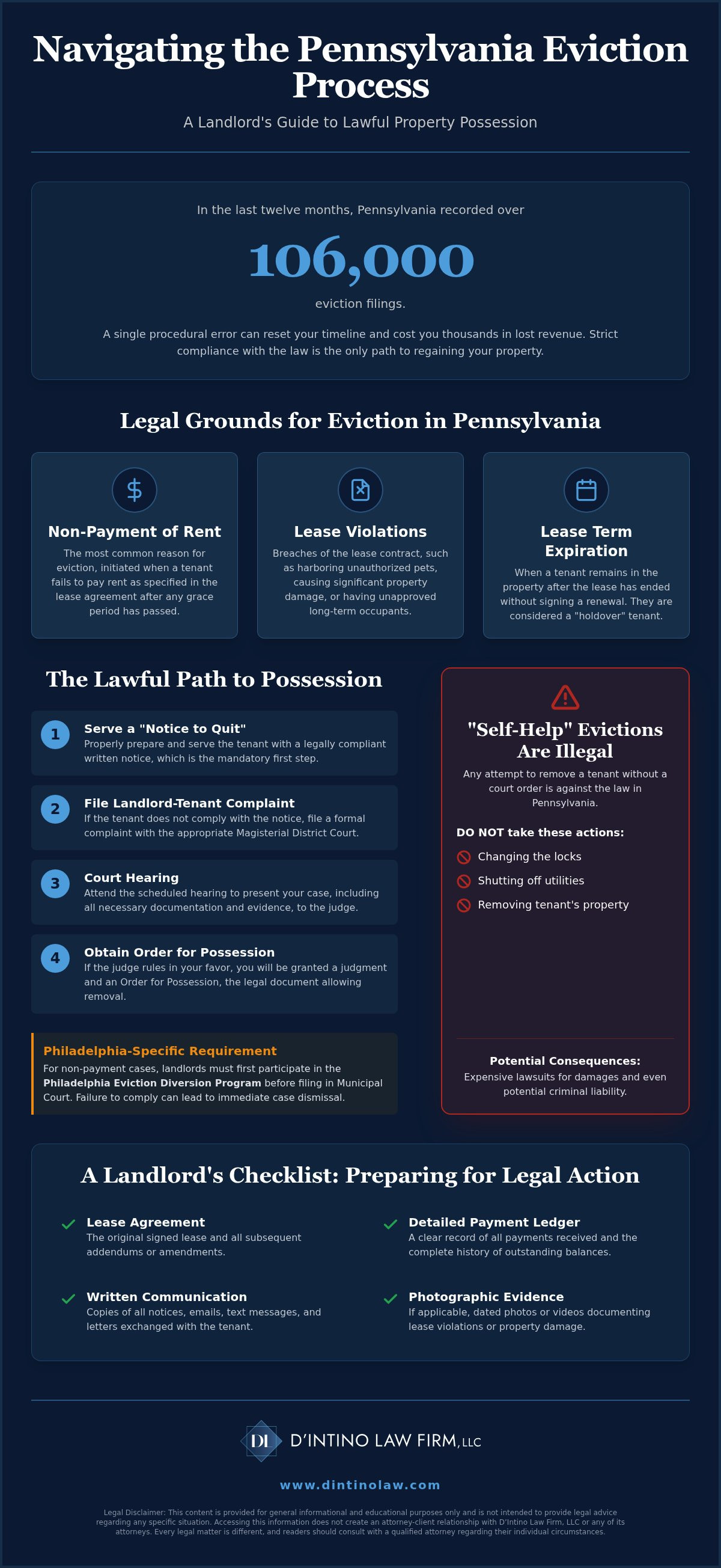 Pennsylvania Eviction Lawyers: Landlord Protection Guide