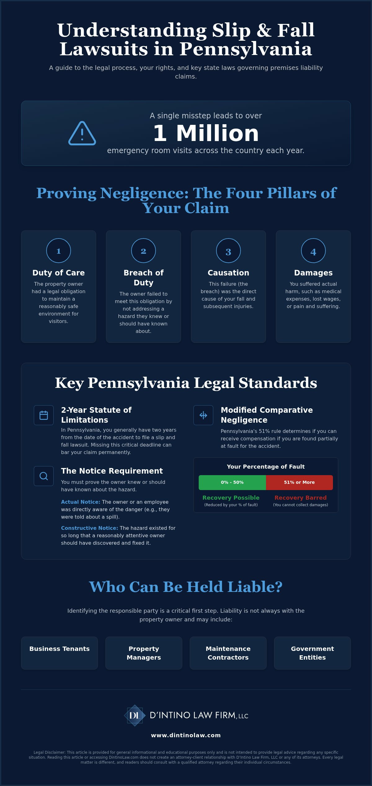Slip and Fall Lawsuit: A Guide to Premises Liability in Pennsylvania (2026)