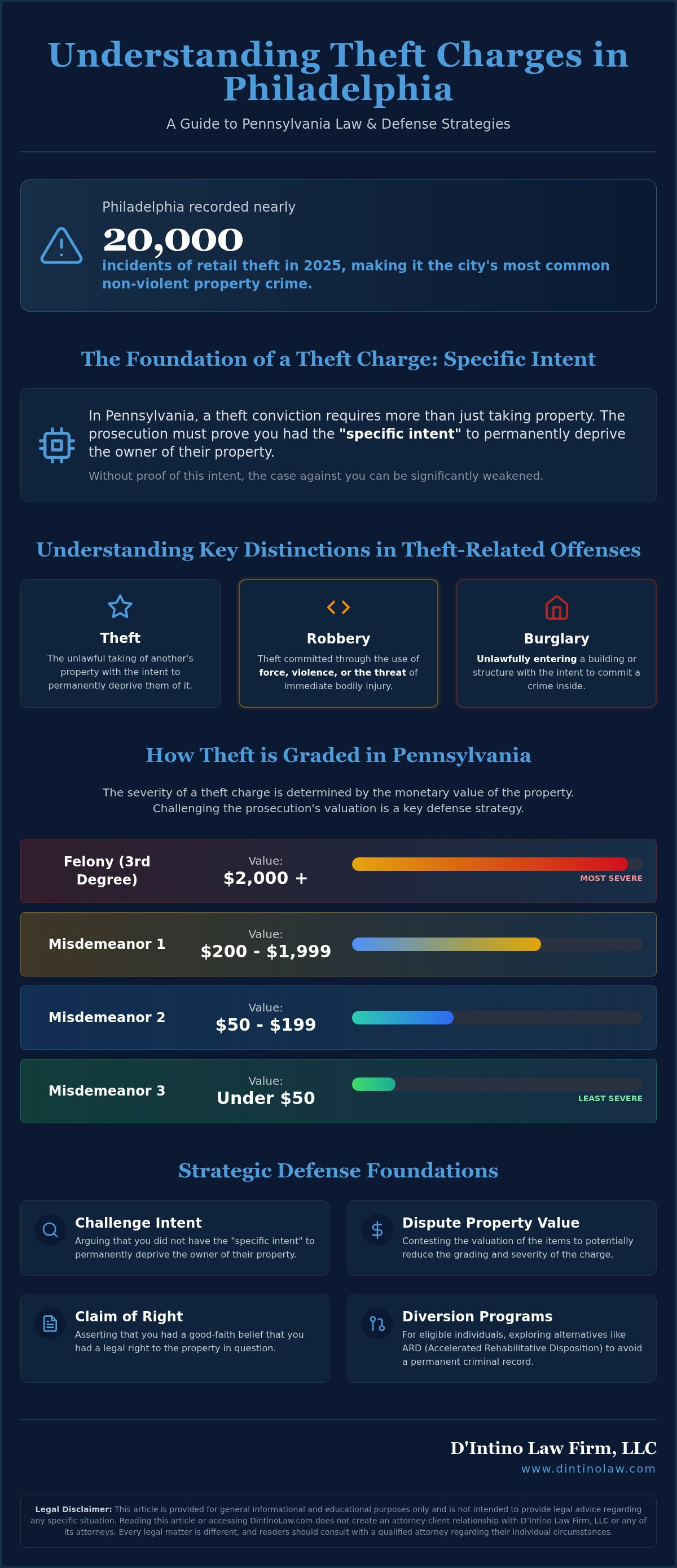 Theft Defense Lawyer in Philadelphia: Protecting Your Rights and Future