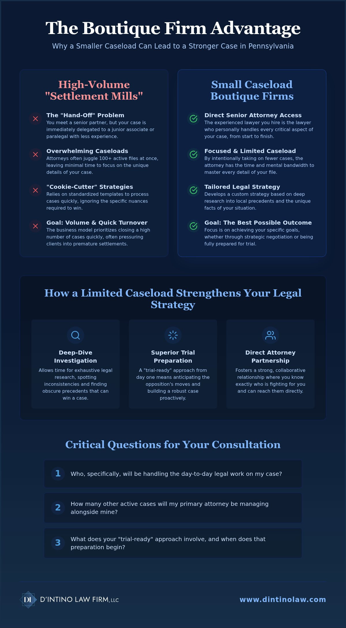 Why Choose a Small Caseload Law Firm in Philadelphia? (2026 Guide)