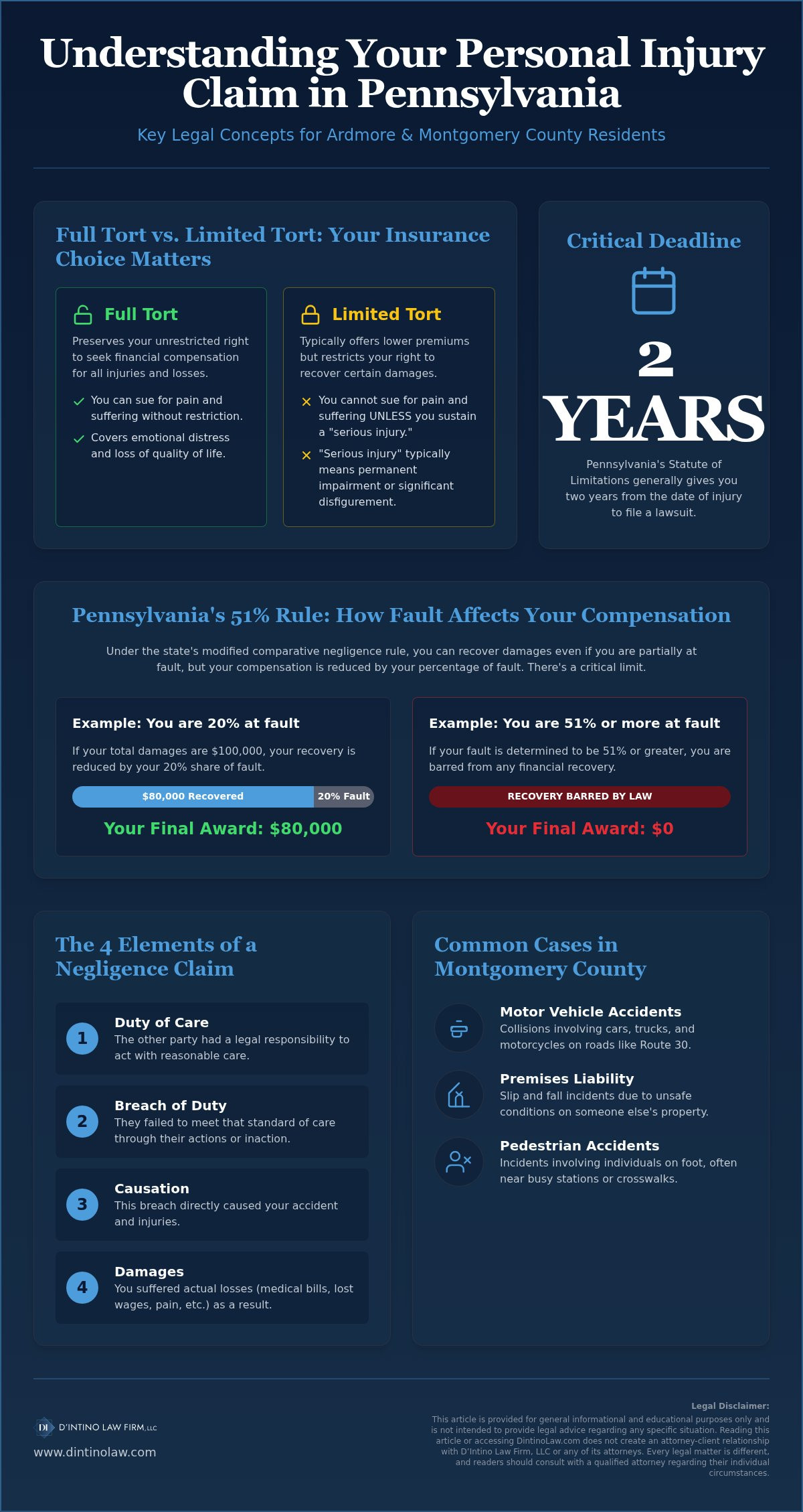 Ardmore PA Personal Injury Attorney: Protecting Your Rights and Recovery