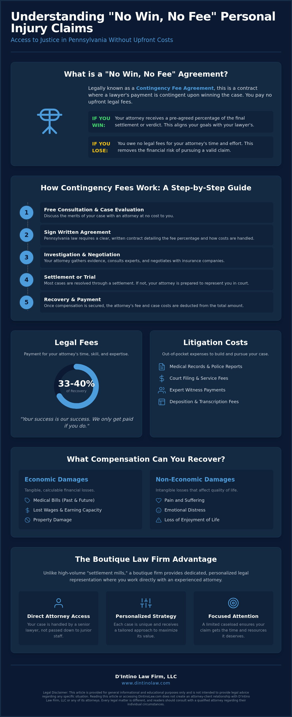 No Win No Fee Injury Lawyer Agreements in Philadelphia