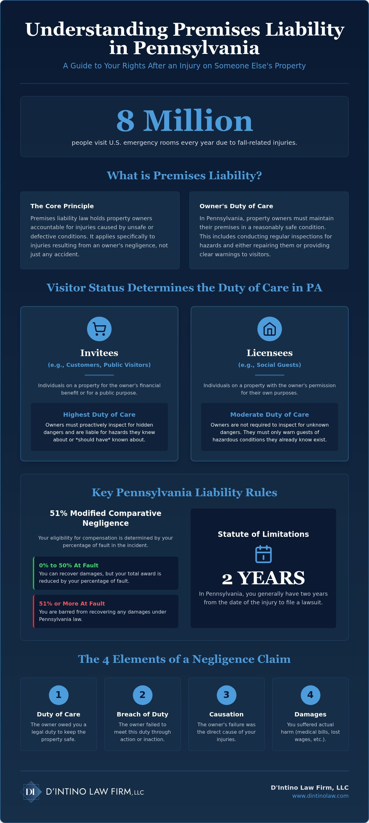 Premises Liability Lawyer Philadelphia: Understanding Your Rights After a Property Injury