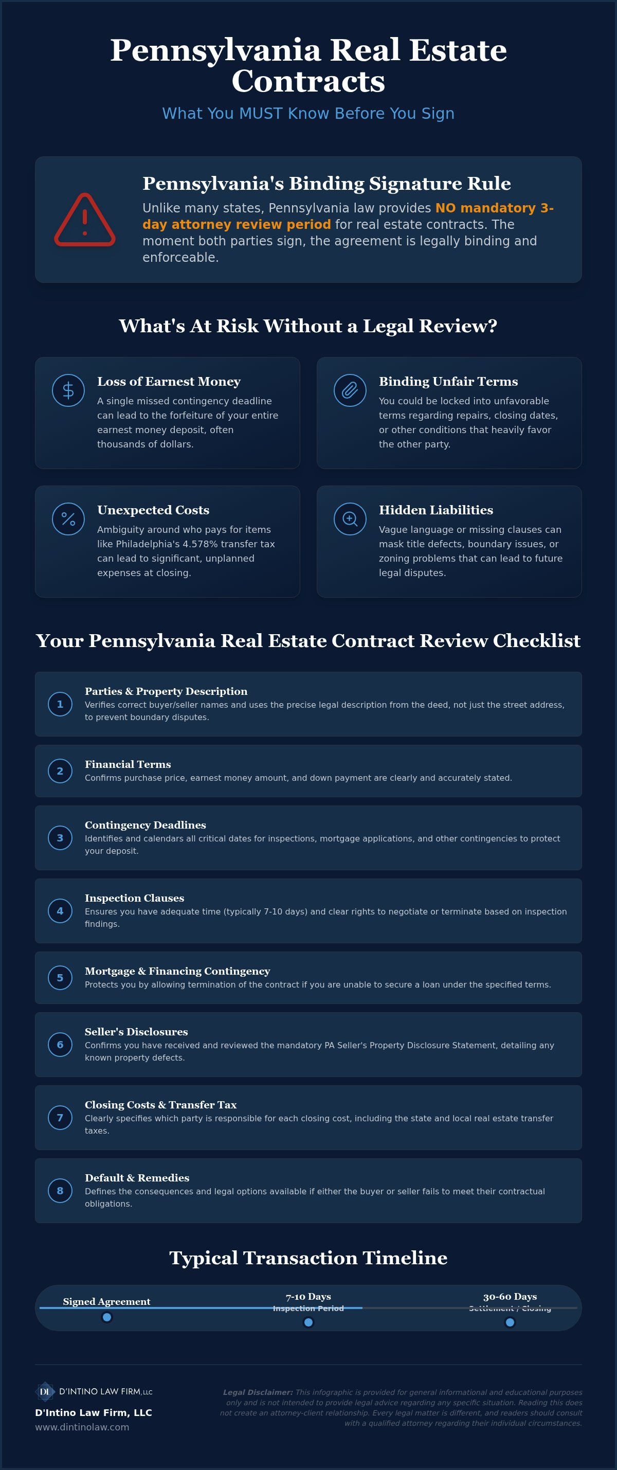 Real Estate Contract Review: A Comprehensive Checklist for Pennsylvania Buyers and Sellers
