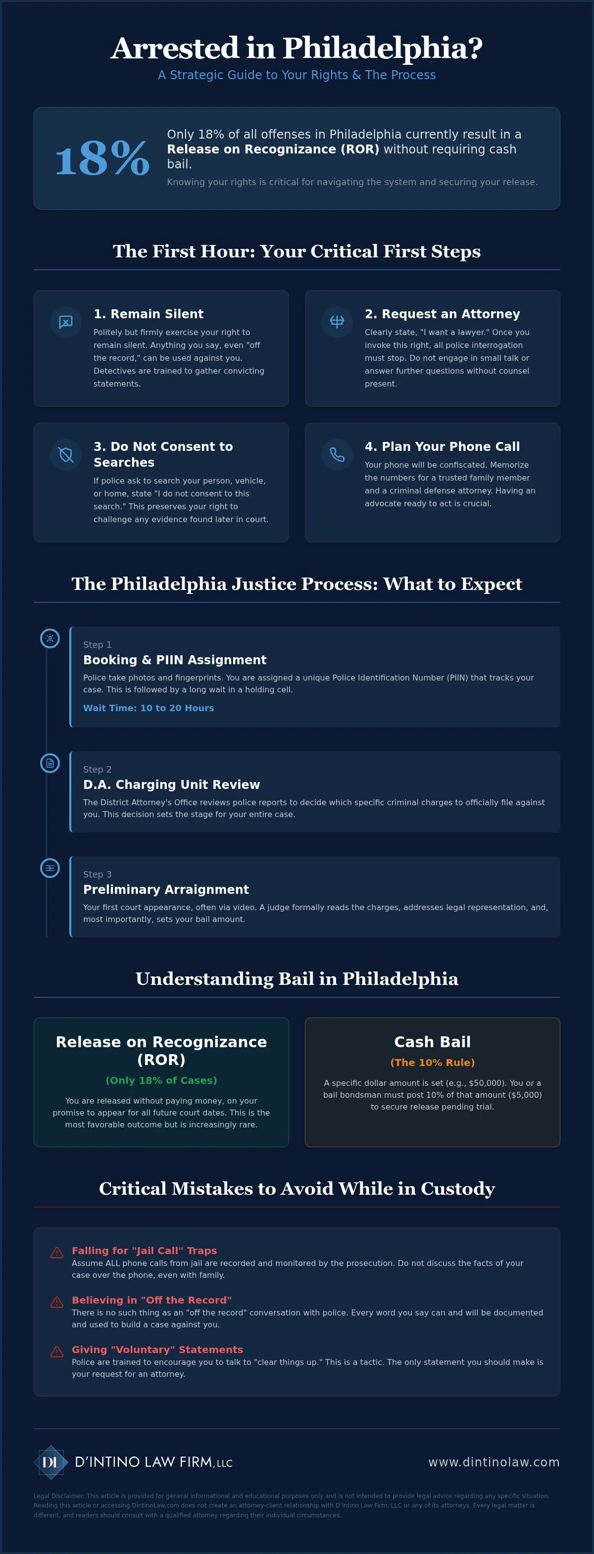Arrested in Philadelphia: Protect Your Rights