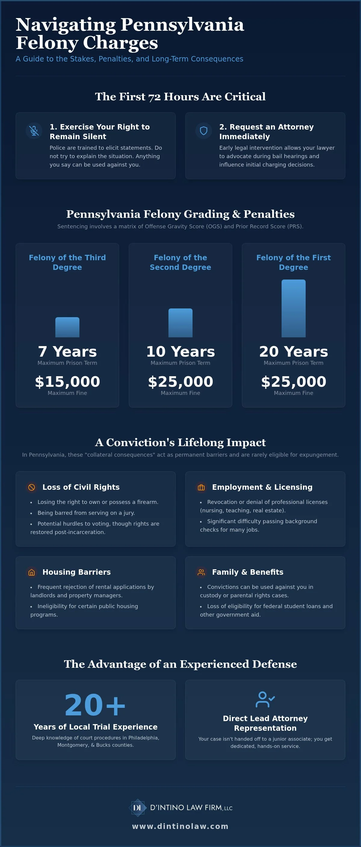 Felony Defense Attorney Philadelphia: Strategic Advocacy for Serious Charges