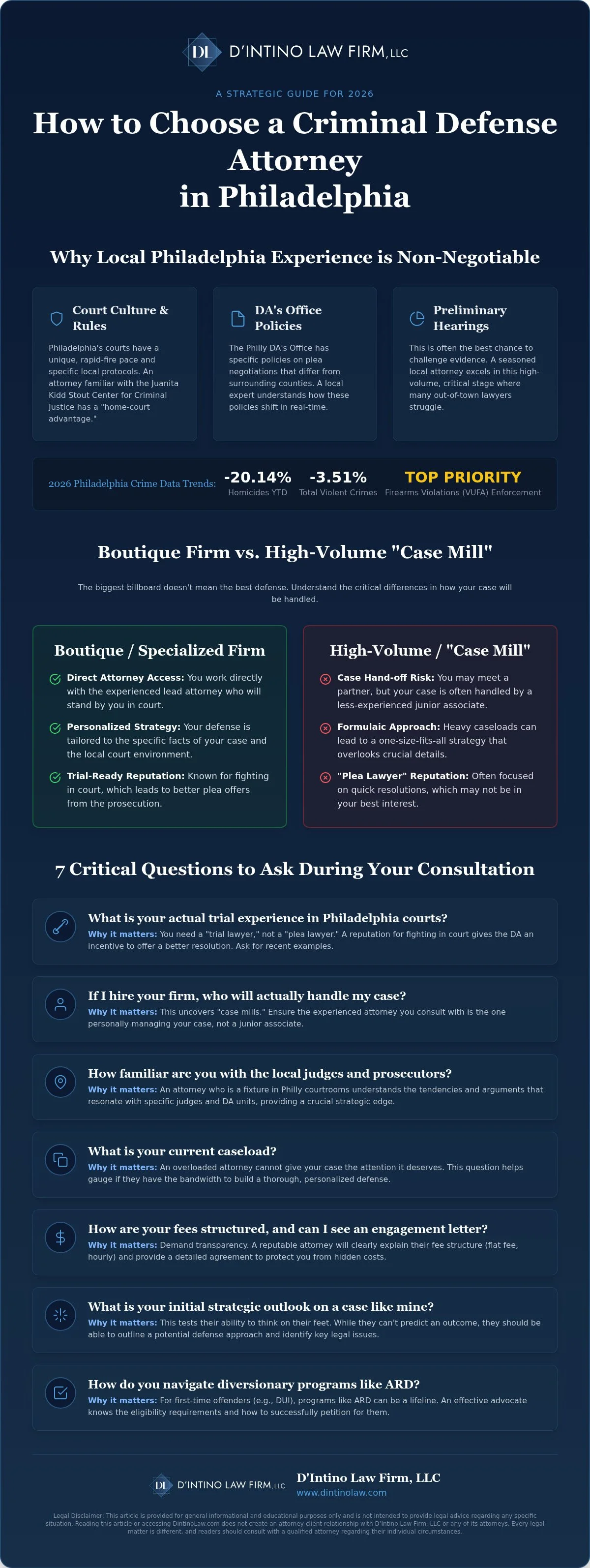 How to Choose a Criminal Defense Attorney in Philadelphia: A 2026 Guide