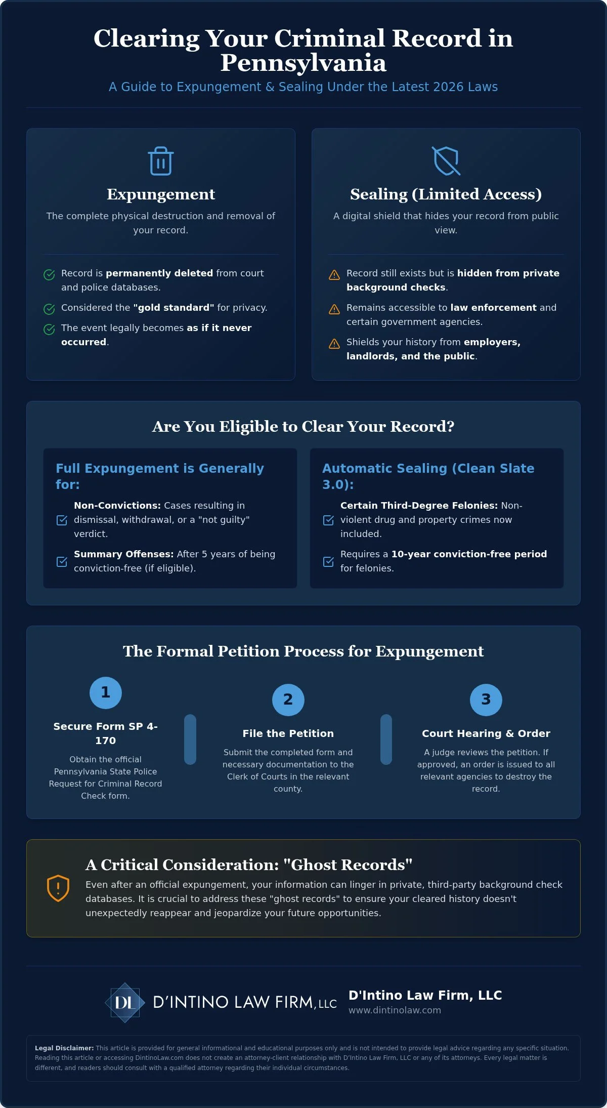 How to Get a Criminal Record Expungement in Pennsylvania (2026 Guide)
