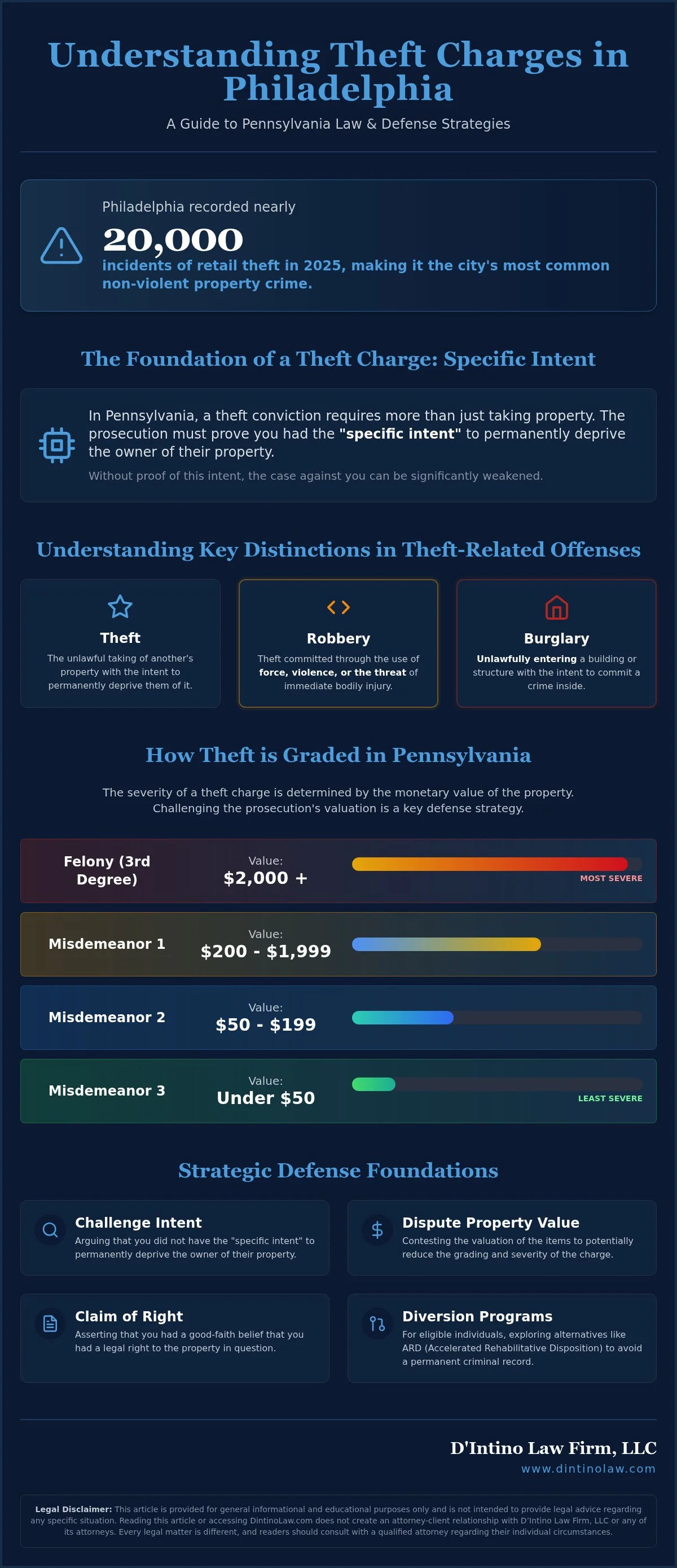 Theft Defense Lawyer in Philadelphia: Protecting Your Rights and Future