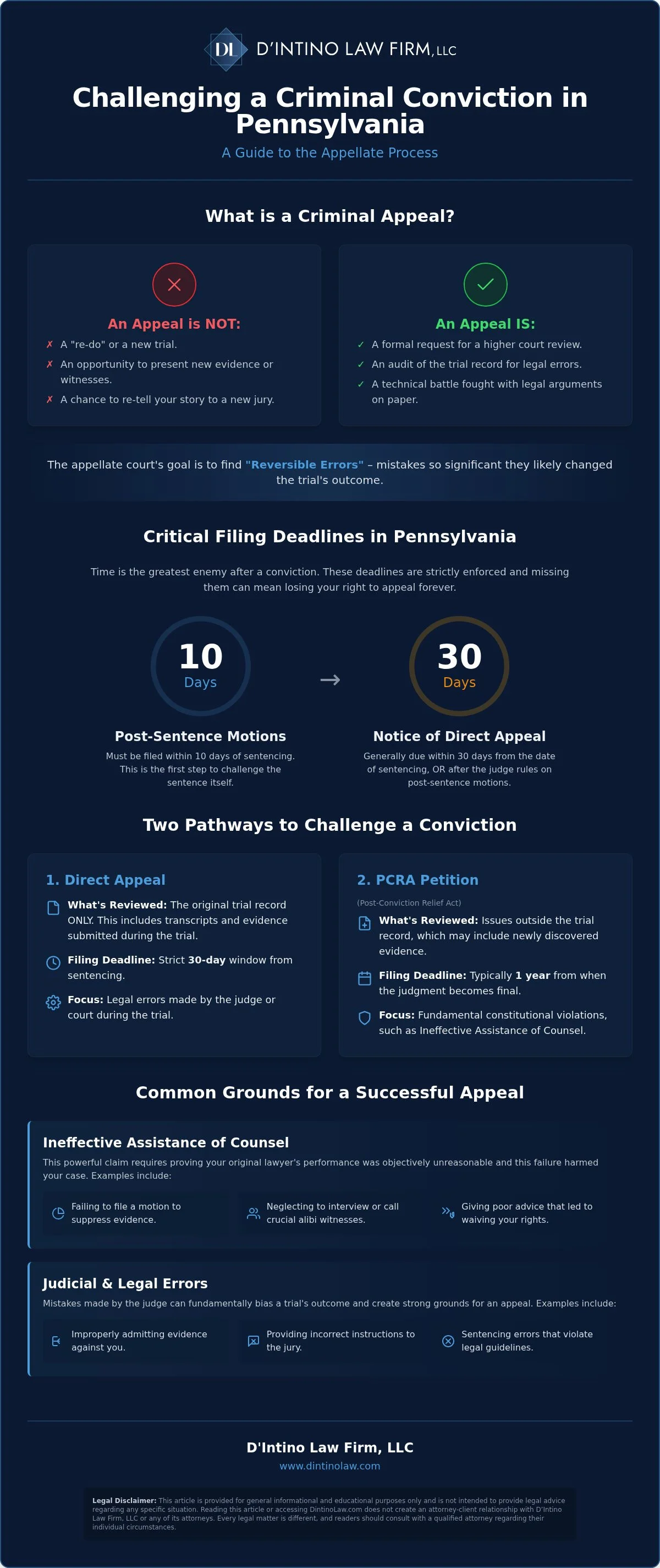 Criminal Appeals Lawyer Pennsylvania: A Guide to Challenging a Conviction