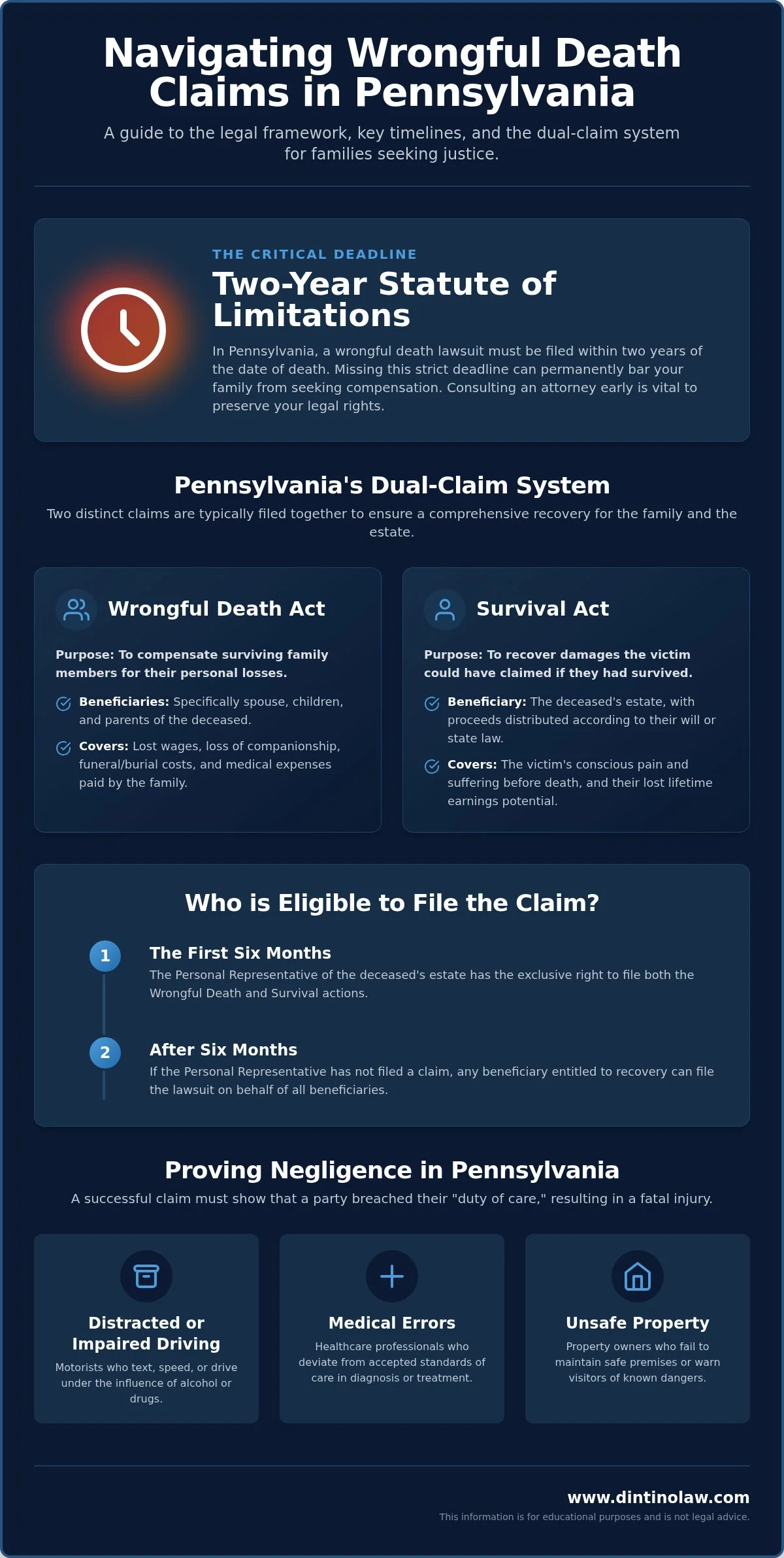 Philadelphia PA Wrongful Death Attorney: Family Guide
